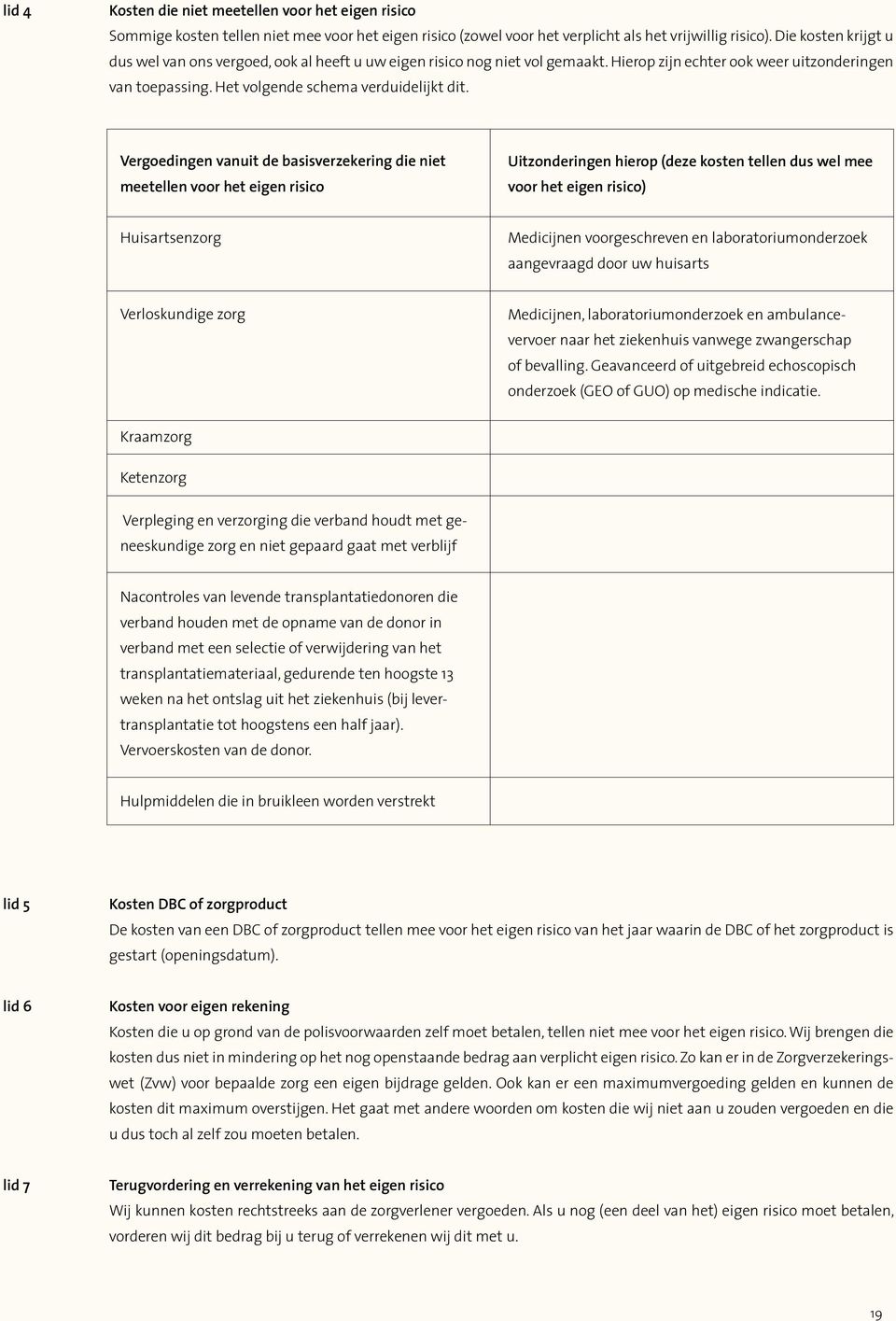 Vergoedingen vanuit de basisverzekering die niet meetellen voor het eigen risico Uitzonderingen hierop (deze kosten tellen dus wel mee voor het eigen risico) Huisartsenzorg Medicijnen voorgeschreven