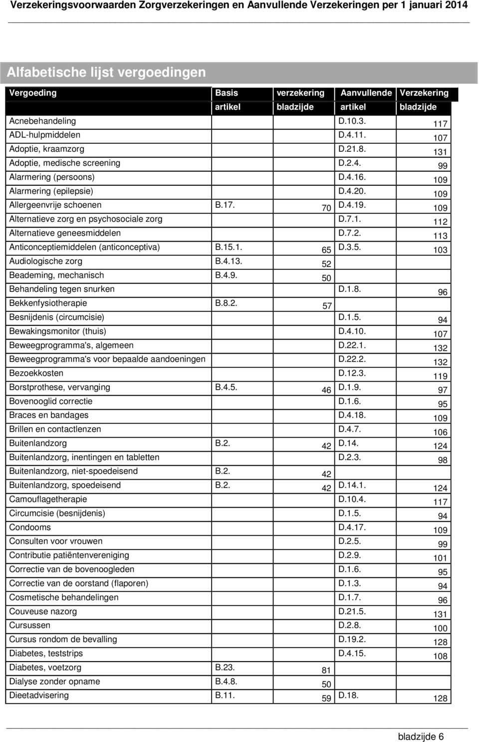 109 Alternatieve zorg en psychosociale zorg D.7.1. 112 Alternatieve geneesmiddelen D.7.2. 113 Anticonceptiemiddelen (anticonceptiva) B.15.1. 65 D.3.5. 103 Audiologische zorg B.4.13. 52 Beademing, mechanisch B.