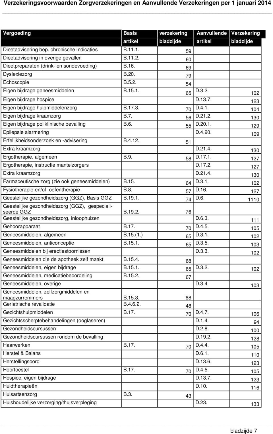 17.3. 70 D.4.1. 104 Eigen bijdrage kraamzorg B.7. 56 D.21.2. 130 Eigen bijdrage poliklinische bevalling B.6. 55 D.20.1. 129 Epilepsie alarmering D.4.20. 109 Erfelijkheidsonderzoek en -advisering B.4.12. 51 Extra kraamzorg D.