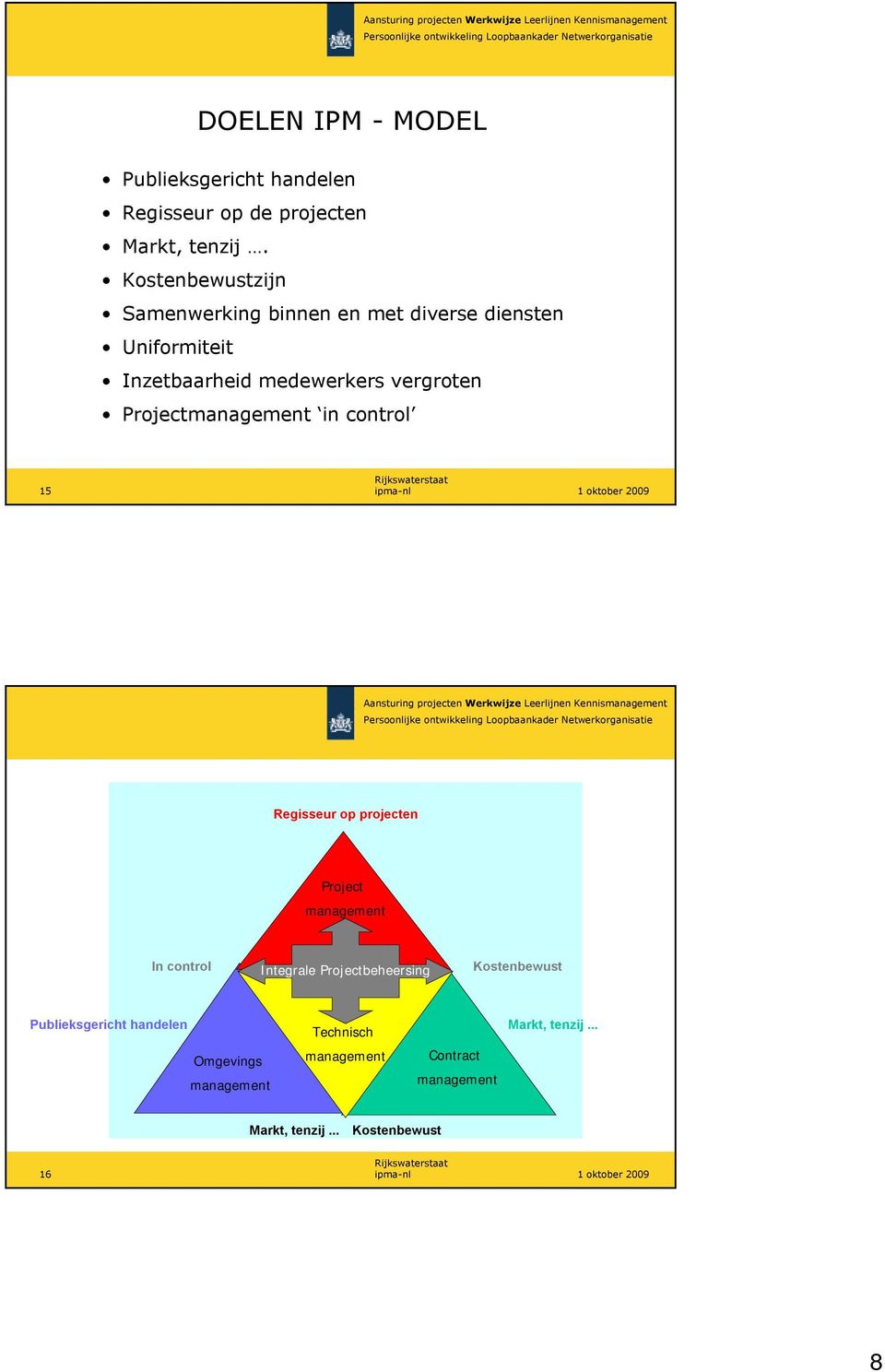 Projectmanagement in control 15 ipma-nl Regisseur op projecten Project management In control Integrale