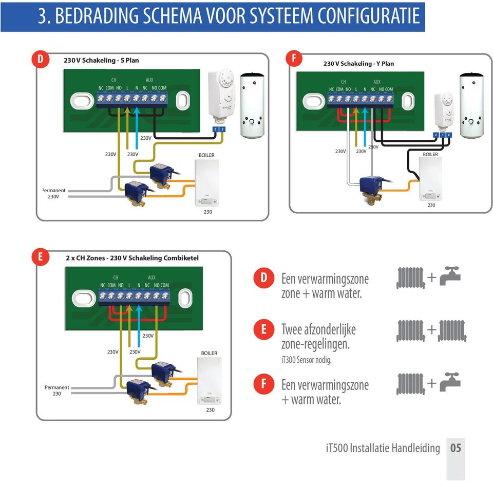 Een verwarmingszone + zone + warm water. BOILER E Twee afzonderlijke zone-regelingen.