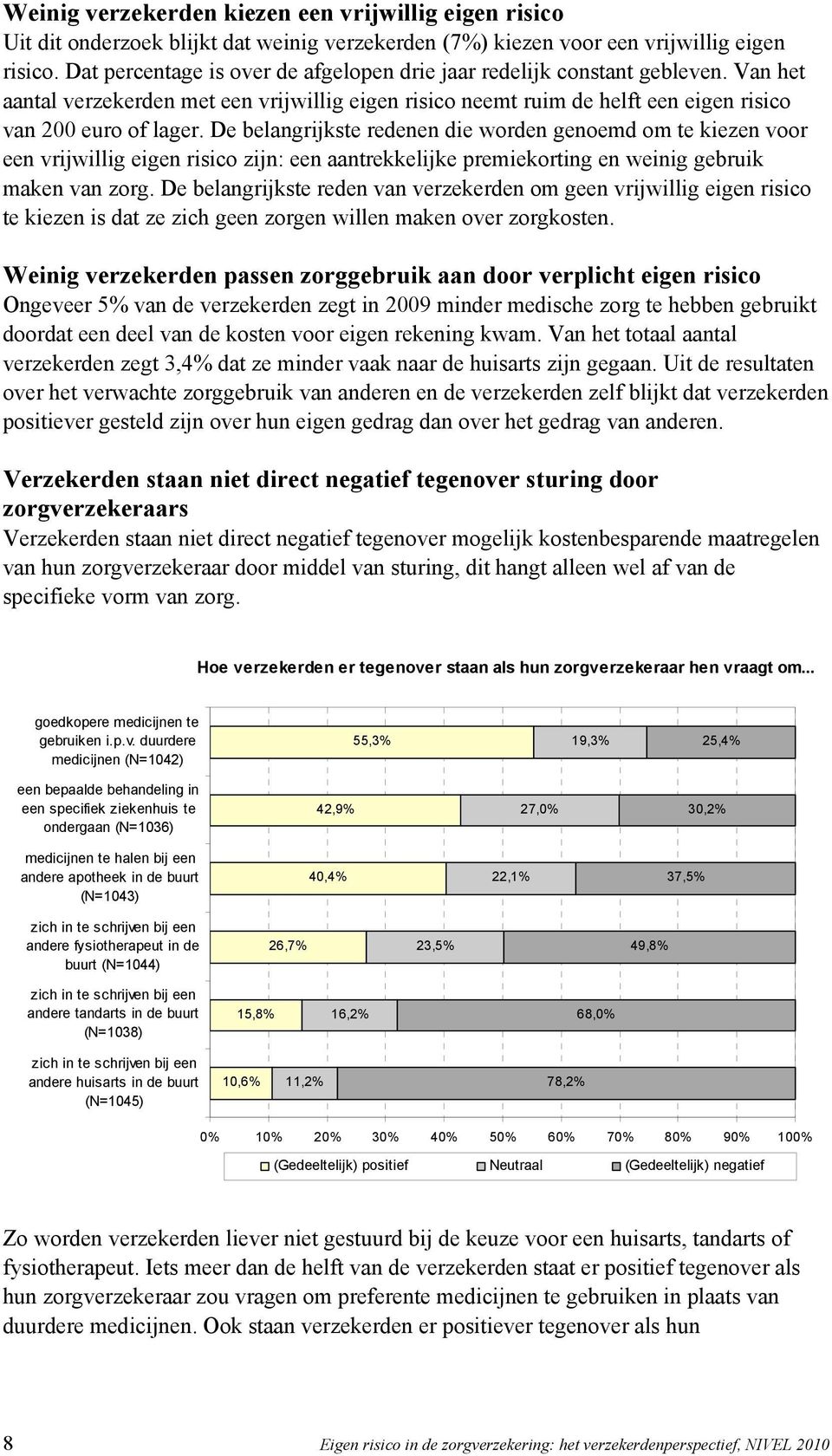 De belangrijkste redenen die worden genoemd om te kiezen voor een vrijwillig eigen risico zijn: een aantrekkelijke premiekorting en weinig gebruik maken van zorg.