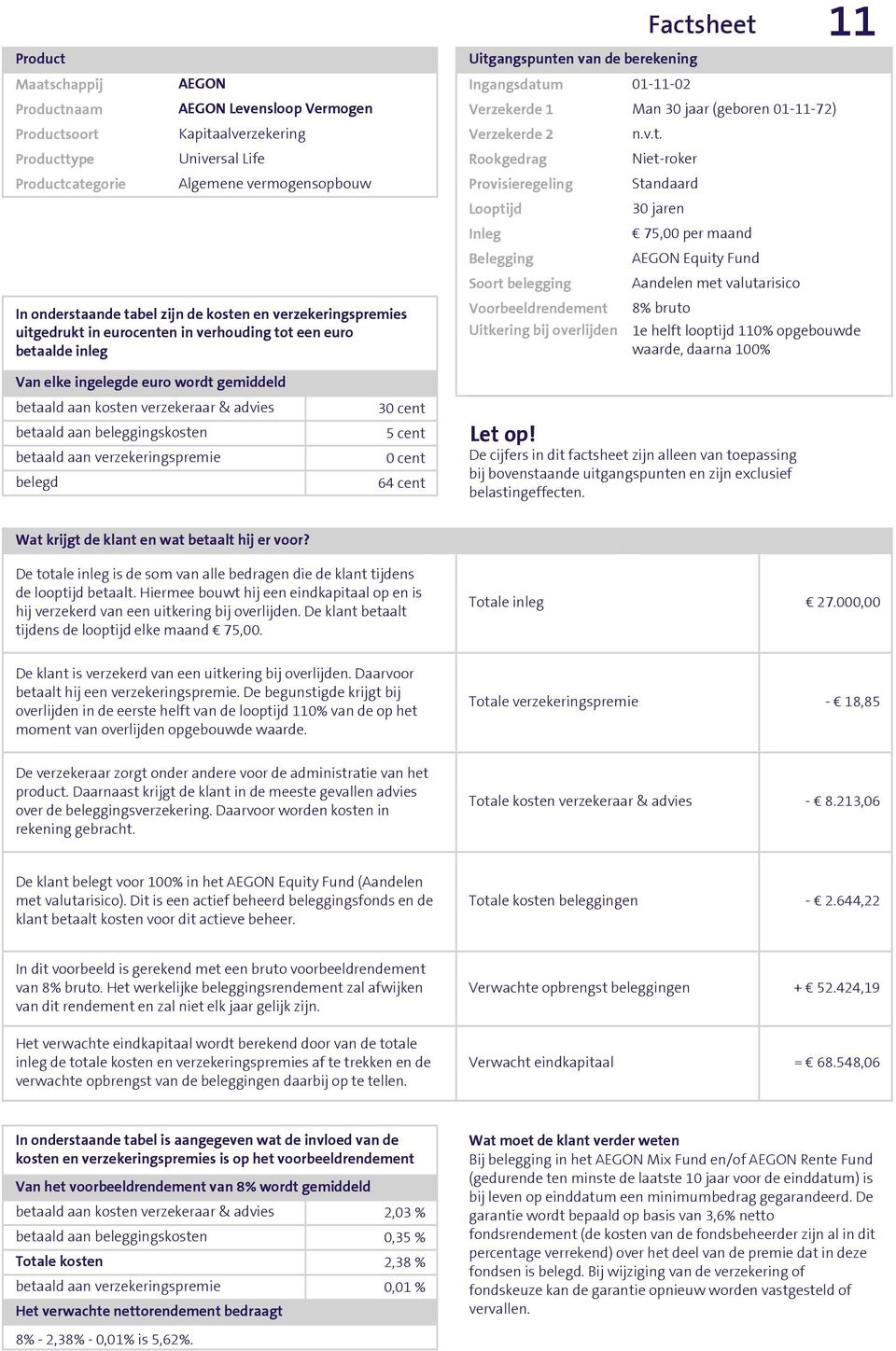 000,00 overlijden in de eerste helft van de looptijd 110% van de op het moment van overlijden opgebouwde waarde. - 18,85 verzekeraar & advies - 8.