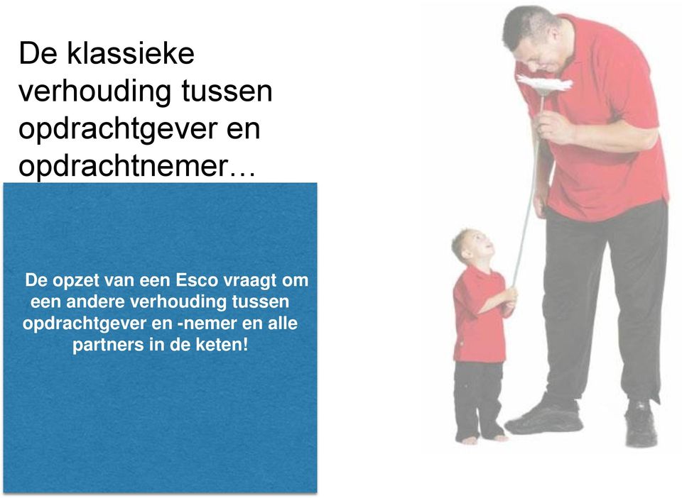 een Esco vraagt om een andere verhouding