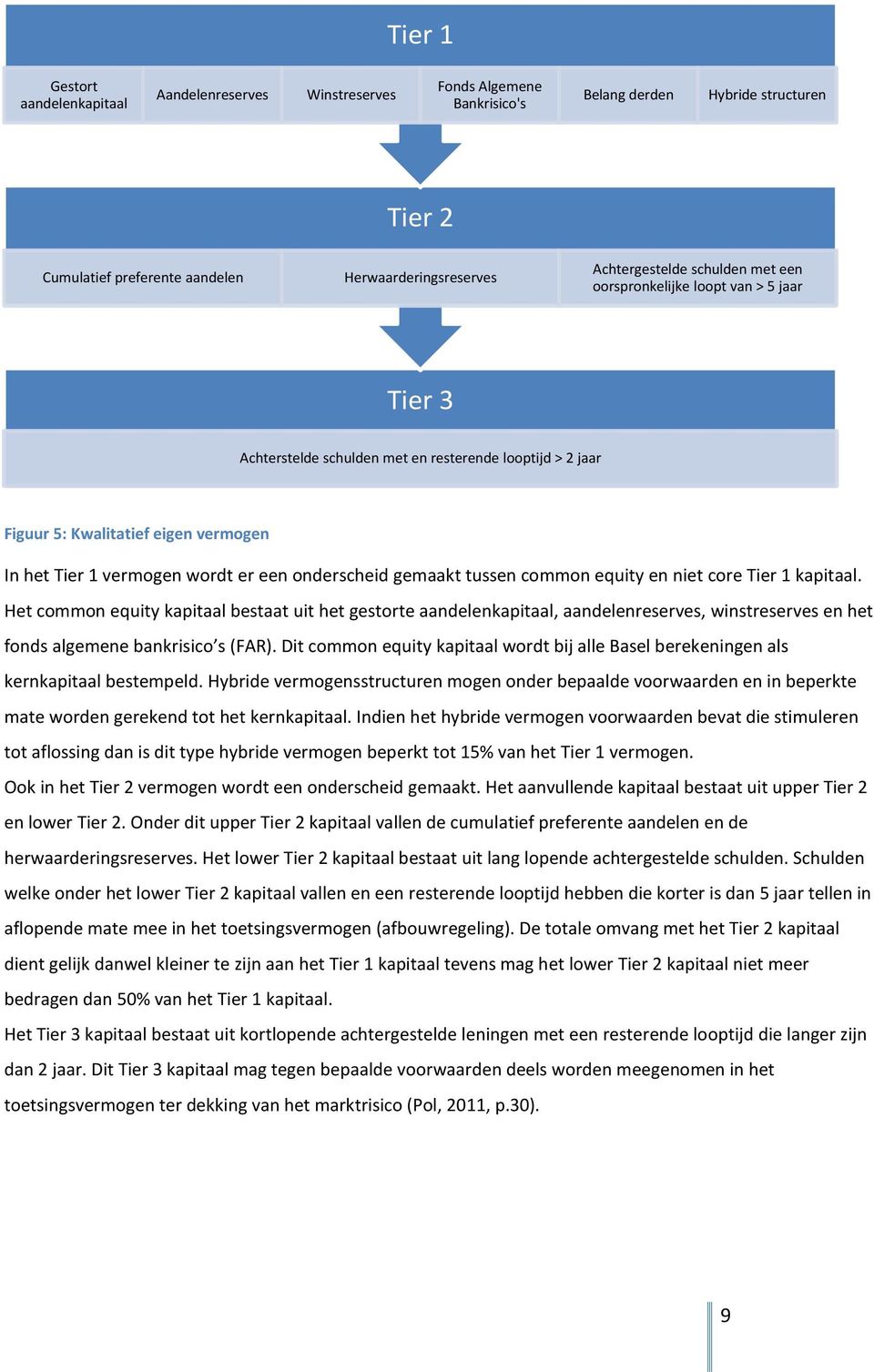 onderscheid gemaakt tussen common equity en niet core Tier 1 kapitaal.