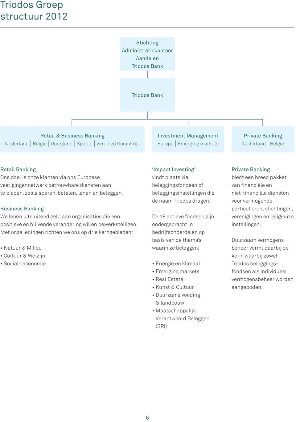 en beleggen. Business Banking We lenen uitsluitend geld aan organisaties die een positieve en blijvende verandering willen bewerkstelligen.