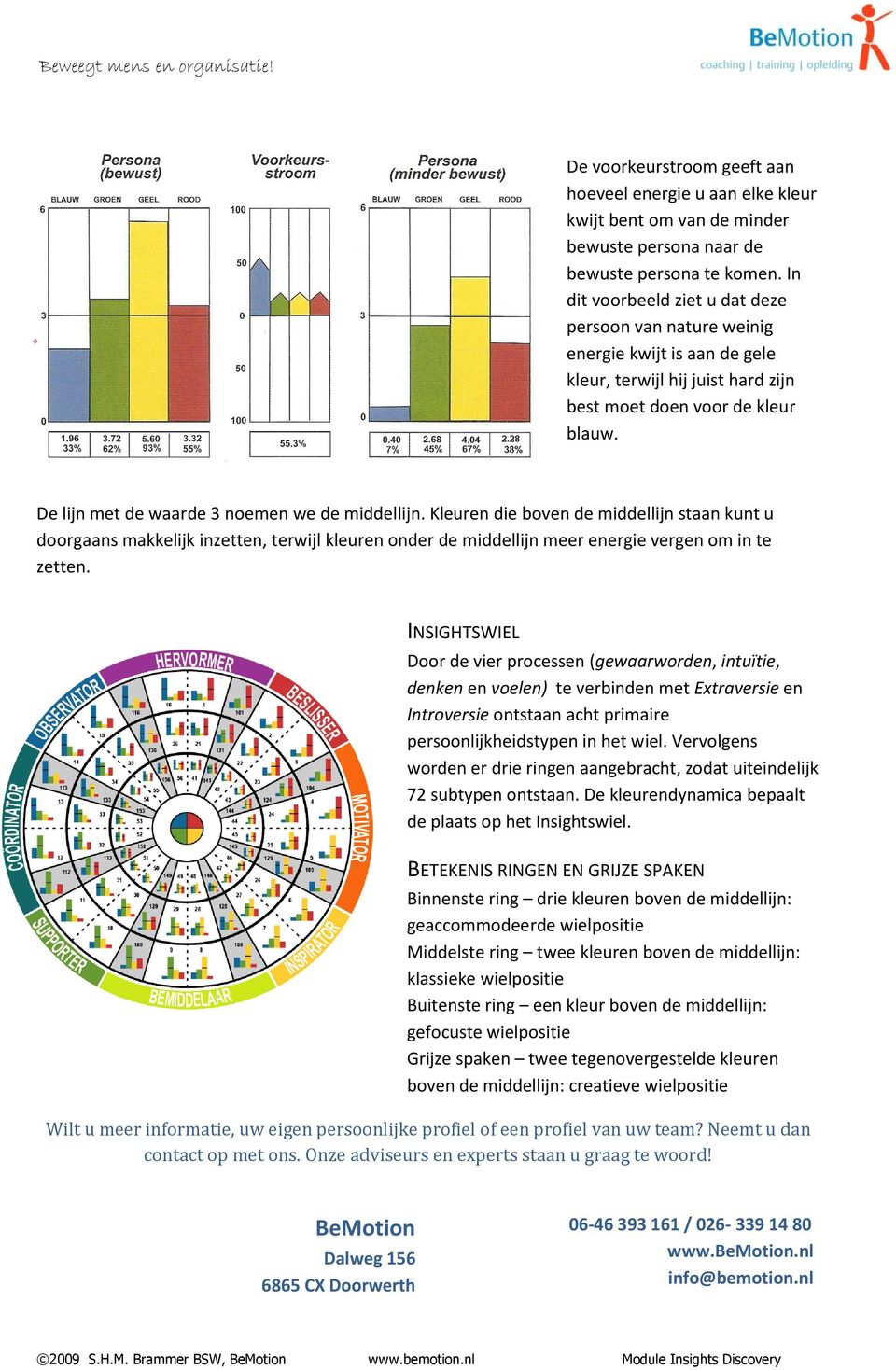 De lijn met de waarde 3 noemen we de middellijn. Kleuren die boven de middellijn staan kunt u doorgaans makkelijk inzetten, terwijl kleuren onder de middellijn meer energie vergen om in te zetten.