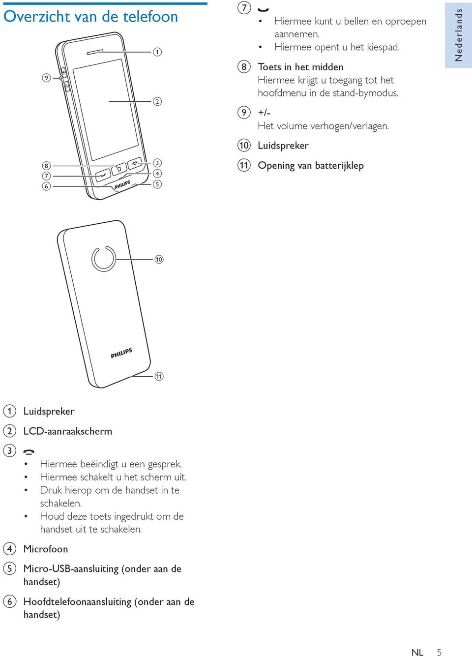 Nederlands j Luidspreker h g f c d e k Opening van batterijklep j k a Luidspreker b LCD-aanraakscherm c Hiermee beëindigt u een gesprek.