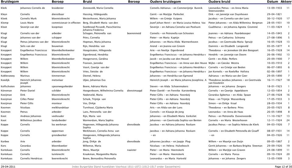 Pieter Gillis Nicolaas Andreas Wilhelmus Jacobus kruidenier dienstbaar Zonneveld, Maria Cornelia Hassing, Hildegundis Adrianus - en Commerijntje Bunnik Gerrit - en Marijtje Parlevliet Leonardus - en