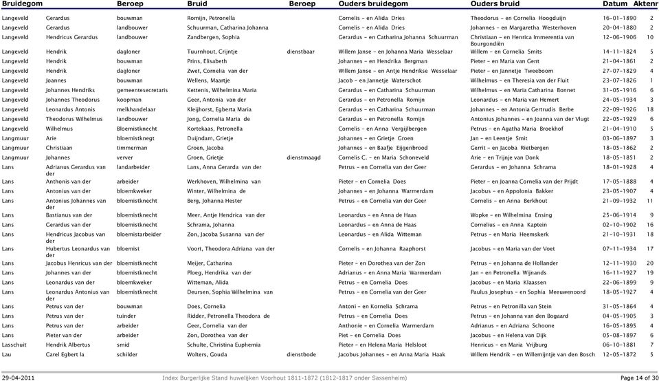 dienstbaar Willem Janse - en Johanna Maria Wesselaar Willem - en Cornelia Smits 14-11-1824 5 Langmuur Langmuur Hendrik Hendrik Joannes Hendriks Theodorus Leonardus Antonis Theodorus Wilhelmus