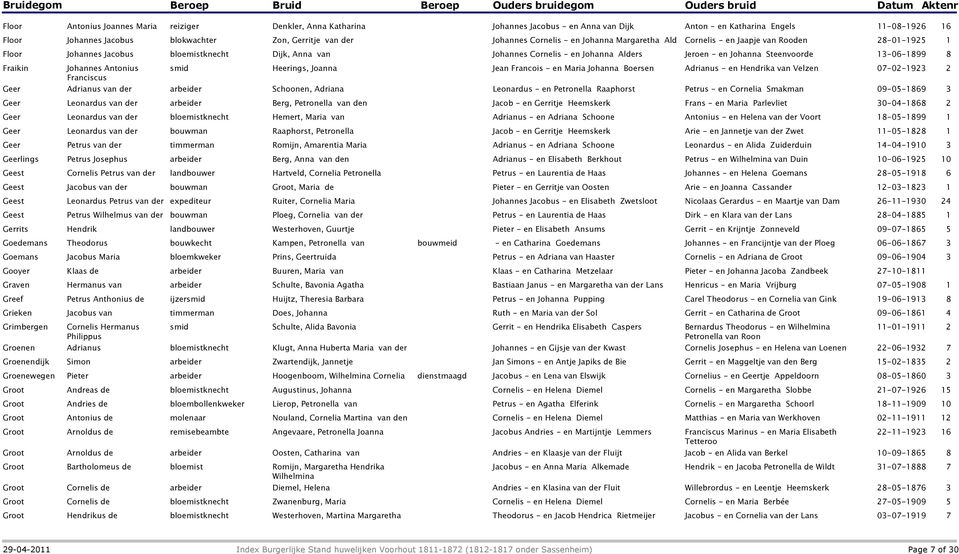 Gerritje van - en Johanna Margaretha Ald - en Jaapje van Rooden 28-01-1925 1 bloemistknecht Dijk, Anna van - en Johanna Als Jeroen - en Johanna Steenvoorde 13-06-1899 8 smid Heerings, Joanna Jean