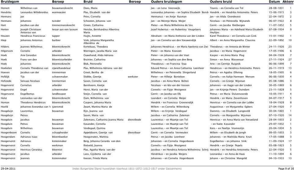 Elisabeth van Leonardus - en Sophia Elisabeth Borsb Hendrik - en Hendrika Antoinetta Peters 15-06-1915 3 Prins, Cornelia Hermanus - en Antje Rusman Jan - en Alida Overdevest 22-04-1872 2 tuin