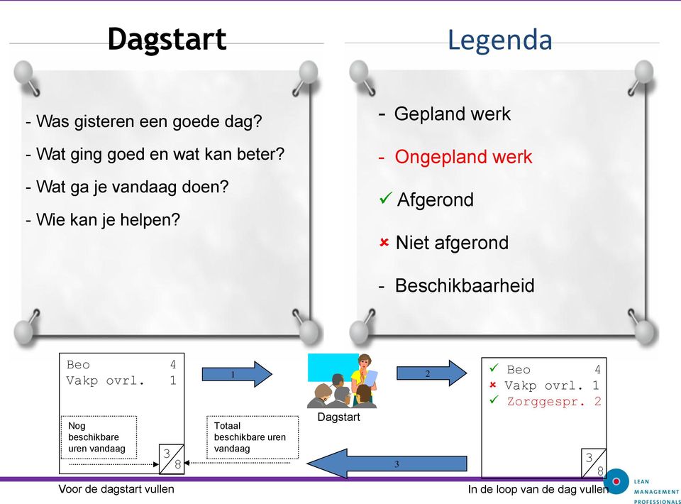 - Gepland werk - Ongepland werk Afgerond Niet afgerond - Beschikbaarheid Beo 4 Vakp ovrl.