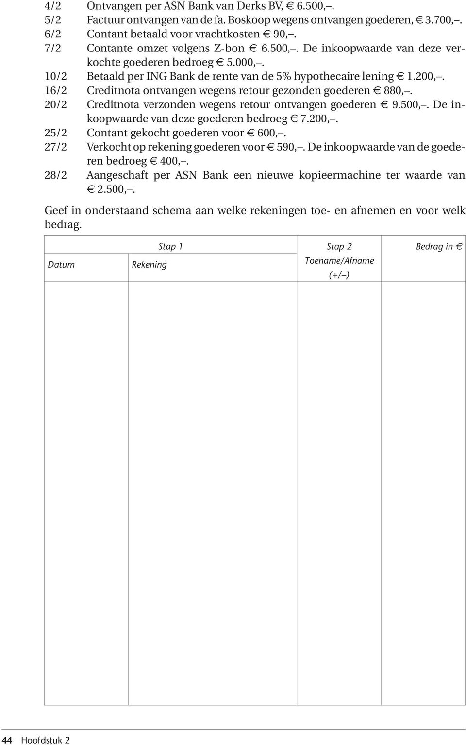 16/2 Creditnota ontvangen wegens retour gezonden goederen 880,. 20/2 Creditnota verzonden wegens retour ontvangen goederen 9.500,. De inkoopwaarde van deze goederen bedroeg 7.200,.