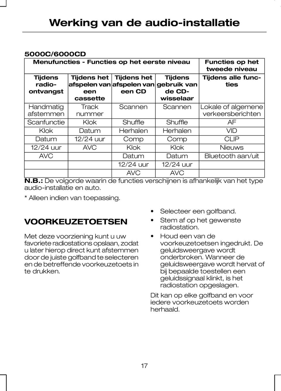 Datum Herhalen Herhalen VID Datum 12/24 uur Comp Comp CLIP 12/24 uur AVC Klok Klok Nieuws AVC Datum Datum Bl