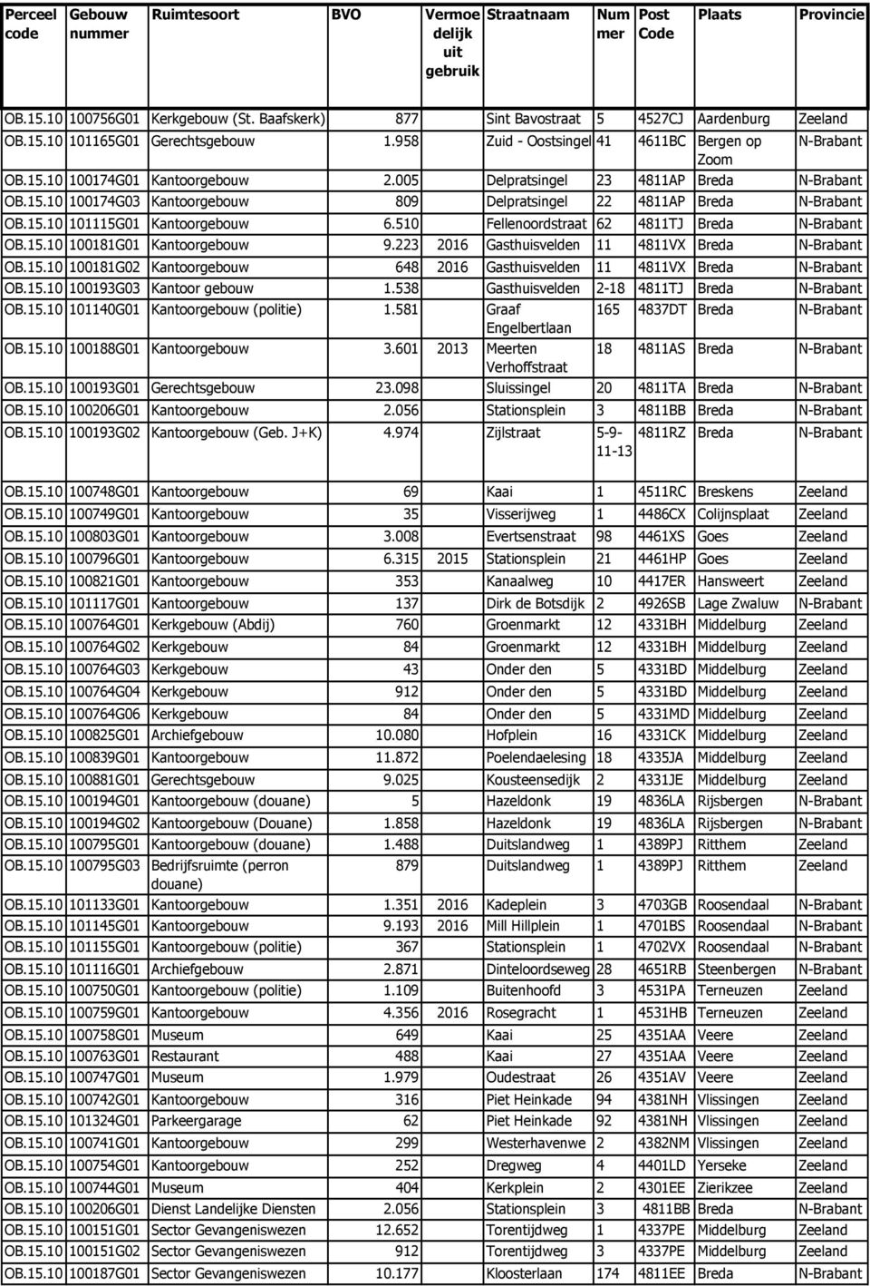 510 Fellenoordstraat 62 4811TJ Breda N-Brabant OB.15.10 100181G01 Kantoorgebouw 9.223 2016 Gasthuisvelden 11 4811VX Breda N-Brabant OB.15.10 100181G02 Kantoorgebouw 648 2016 Gasthuisvelden 11 4811VX Breda N-Brabant OB.
