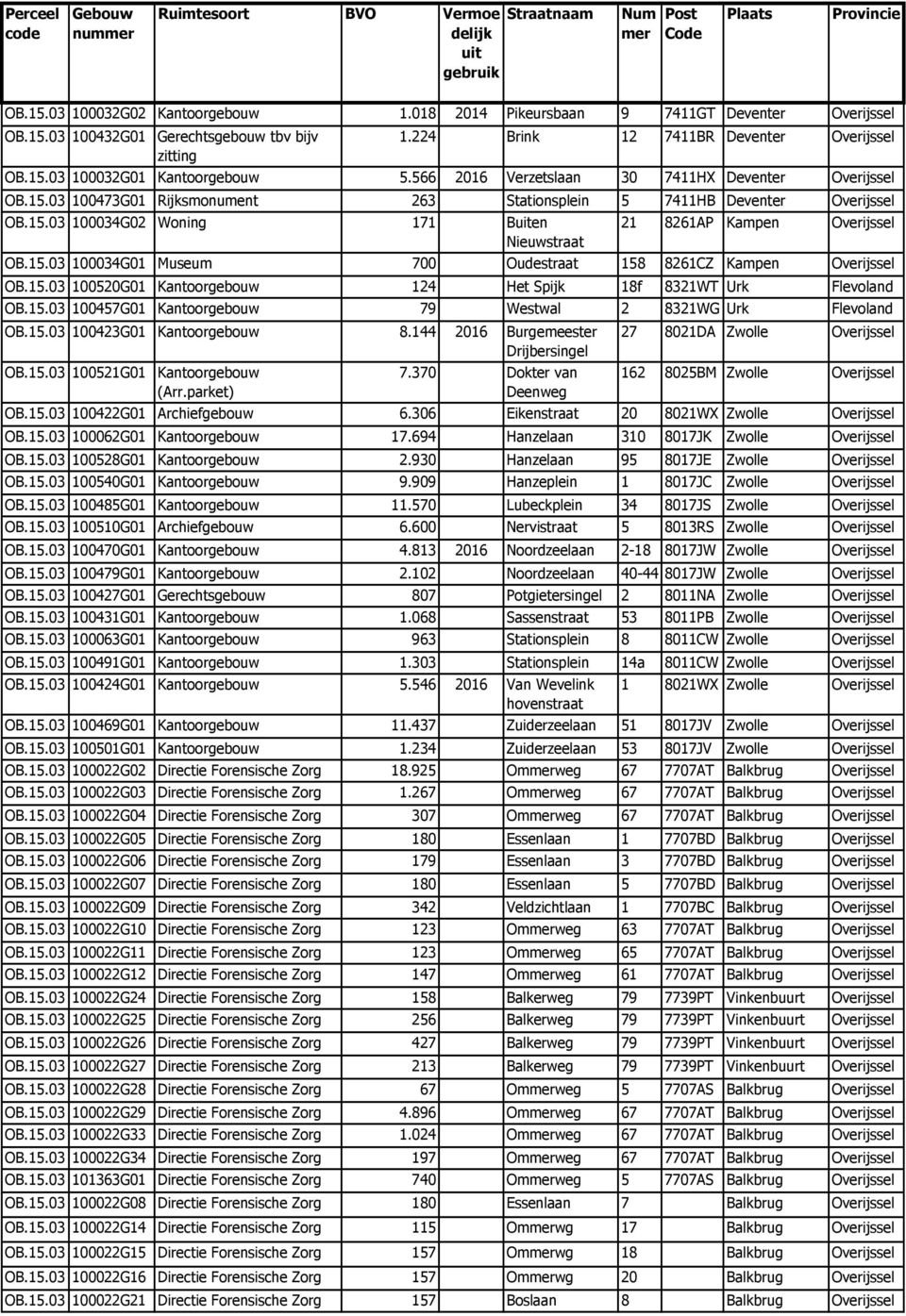 15.03 100034G01 Museum 700 Oudestraat 158 8261CZ Kampen Overijssel OB.15.03 100520G01 Kantoorgebouw 124 Het Spijk 18f 8321WT Urk Flevoland OB.15.03 100457G01 Kantoorgebouw 79 Westwal 2 8321WG Urk Flevoland OB.