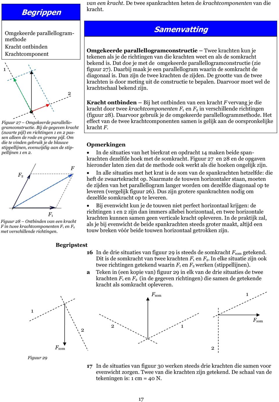 F 2 F 1 Figuur 28 Ontbinden van een kracht F in twee krachtcomponenten F1 en F2 met verschillende richtingen. 2 F van een kracht. De twee spankrachten heten de krachtcomponenten van die kracht.