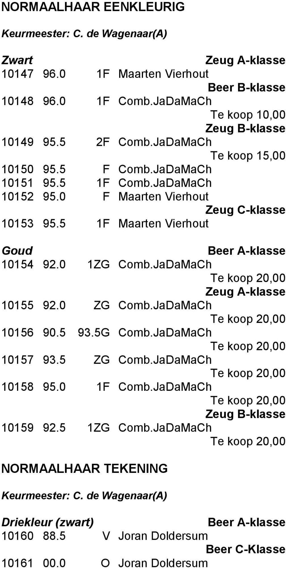 5 1F Maarten Vierhout Goud Beer A-klasse 10154 92.0 1ZG Comb.JaDaMaCh Zeug A-klasse 10155 92.0 ZG Comb.JaDaMaCh 10156 90.5 93.5G Comb.JaDaMaCh 10157 93.5 ZG Comb.