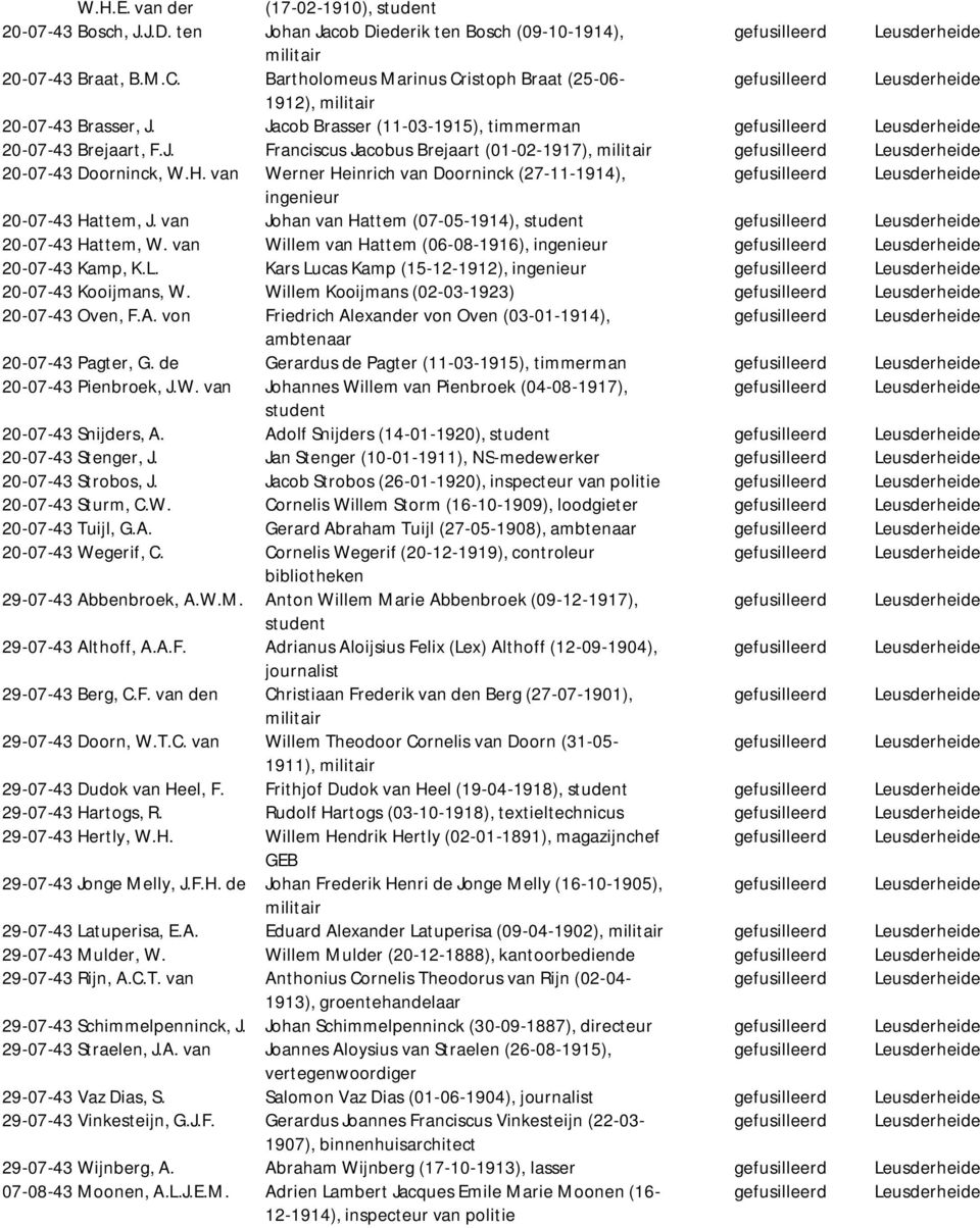 H. van Werner Heinrich van Doorninck (27-11-1914), ingenieur 20-07-43 Hattem, J. van Johan van Hattem (07-05-1914), student 20-07-43 Hattem, W.