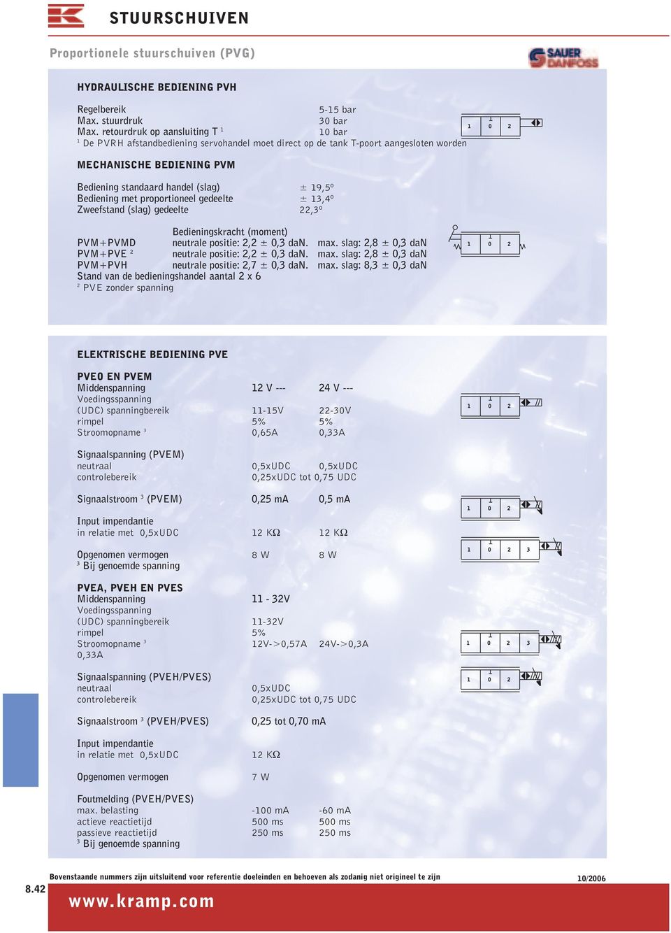 proportioneel gedeelte ± 1,4º Zweefstand (slag) gedeelte 22,º edieningskracht (moment) VM+VMD neutrale positie: 2,2 ± 0, dan. max. slag: 2,8 ± 0, dan VM+VE 2 neutrale positie: 2,2 ± 0, dan. max. slag: 2,8 ± 0, dan VM+VH neutrale positie: 2,7 ± 0, dan.