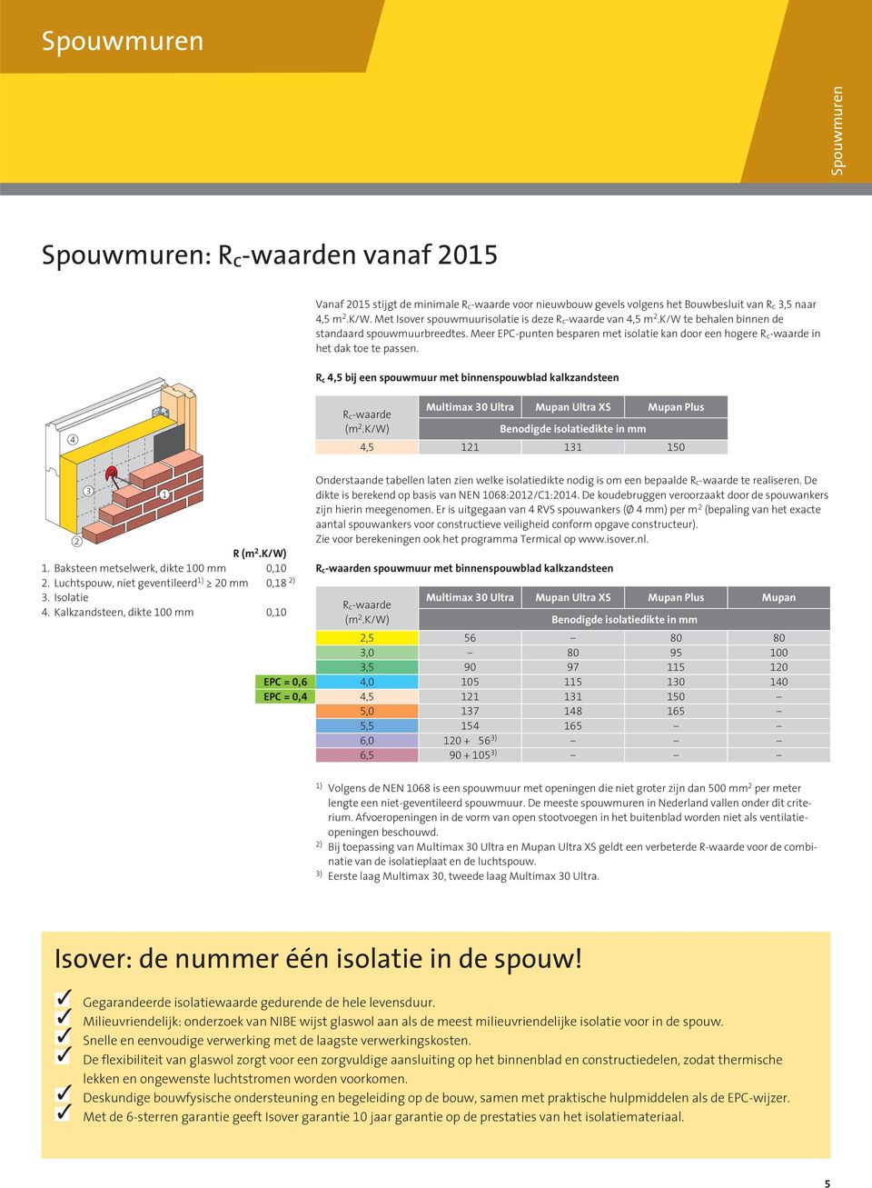 Meer EPC-punten besparen met isolatie kan door een hogere R c-waarde in het dak toe te passen.