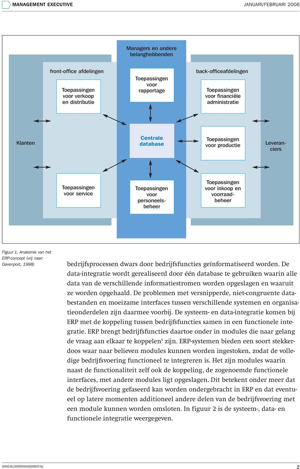 Anatomie van het ERP-concept (vrij naar: Davenport, 1998) bedrijfsprocessen dwars door bedrijfsfuncties geïnformatiseerd worden.