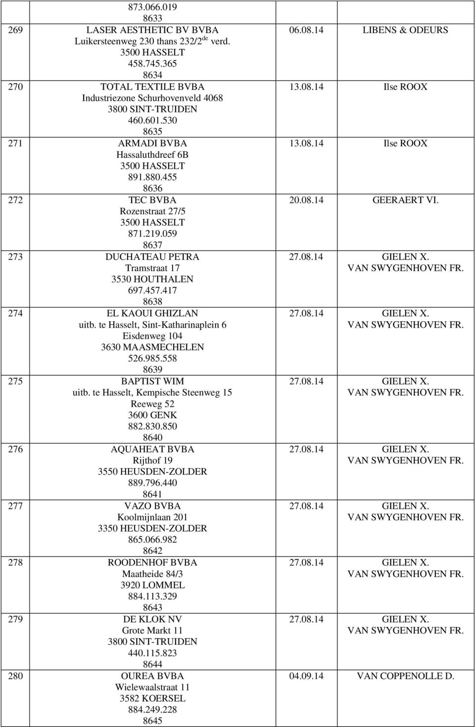 417 8638 274 EL KAOUI GHIZLAN uitb. te Hasselt, Sint-Katharinaplein 6 Eisdenweg 104 3630 MAASMECHELEN 526.985.558 8639 275 BAPTIST WIM uitb. te Hasselt, Kempische Steenweg 15 Reeweg 52 3600 GENK 882.