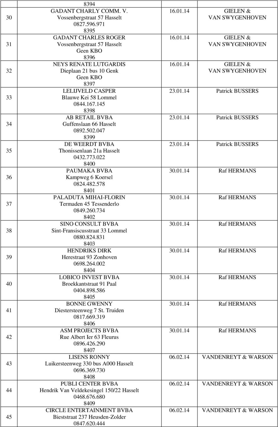 145 8398 AB RETAIL BVBA Guffenslaan 66 Hasselt 0892.502.047 8399 DE WEERDT BVBA Thonissenlaan 21a Hasselt 0432.773.022 8400 PAUMAKA BVBA Kampweg 6 Koersel 0824.482.