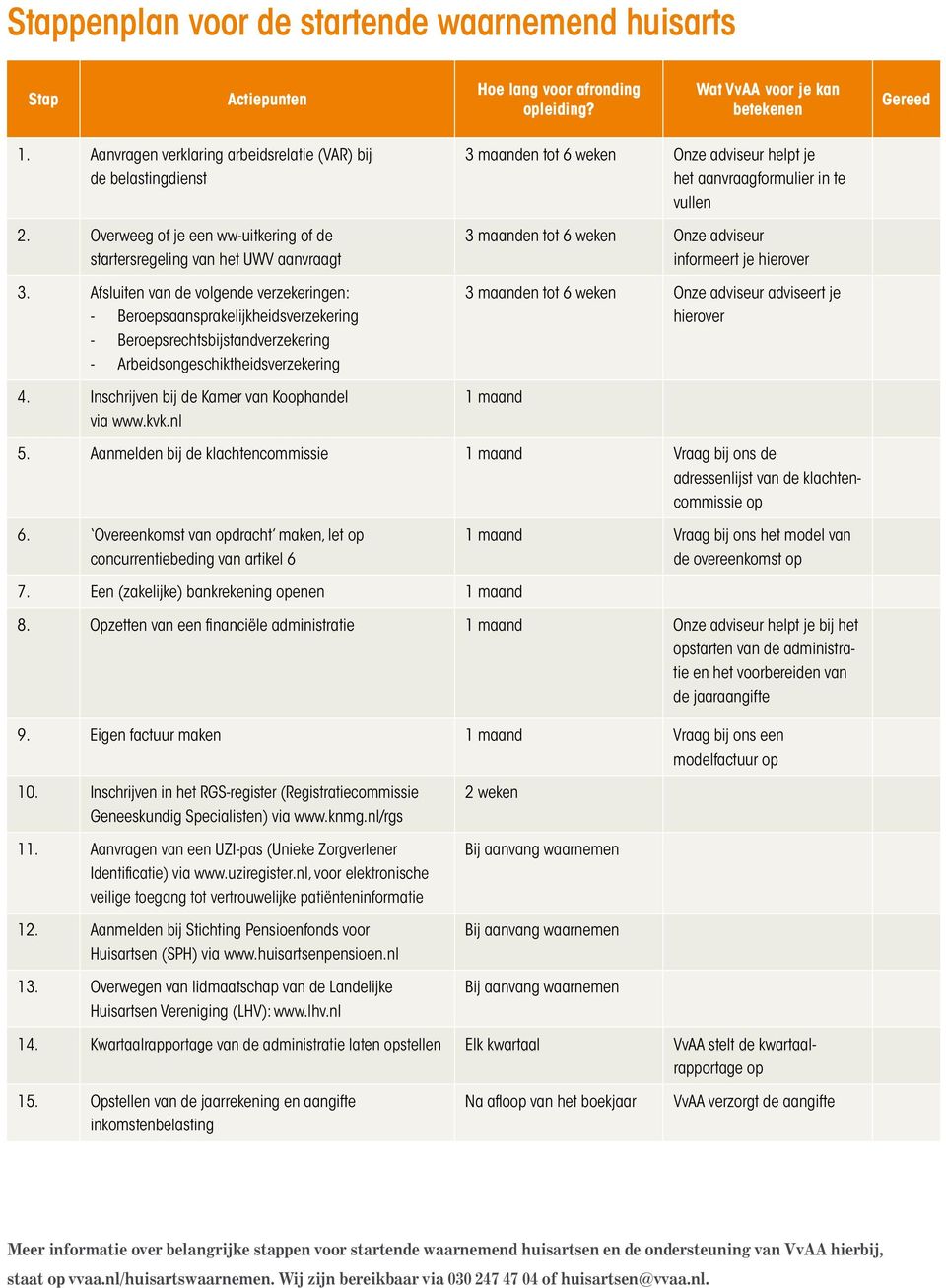 Afsluiten van de volgende verzekeringen: - Beroepsaansprakelijkheidsverzekering - Beroepsrechtsbijstandverzekering - Arbeidsongeschiktheidsverzekering 4.