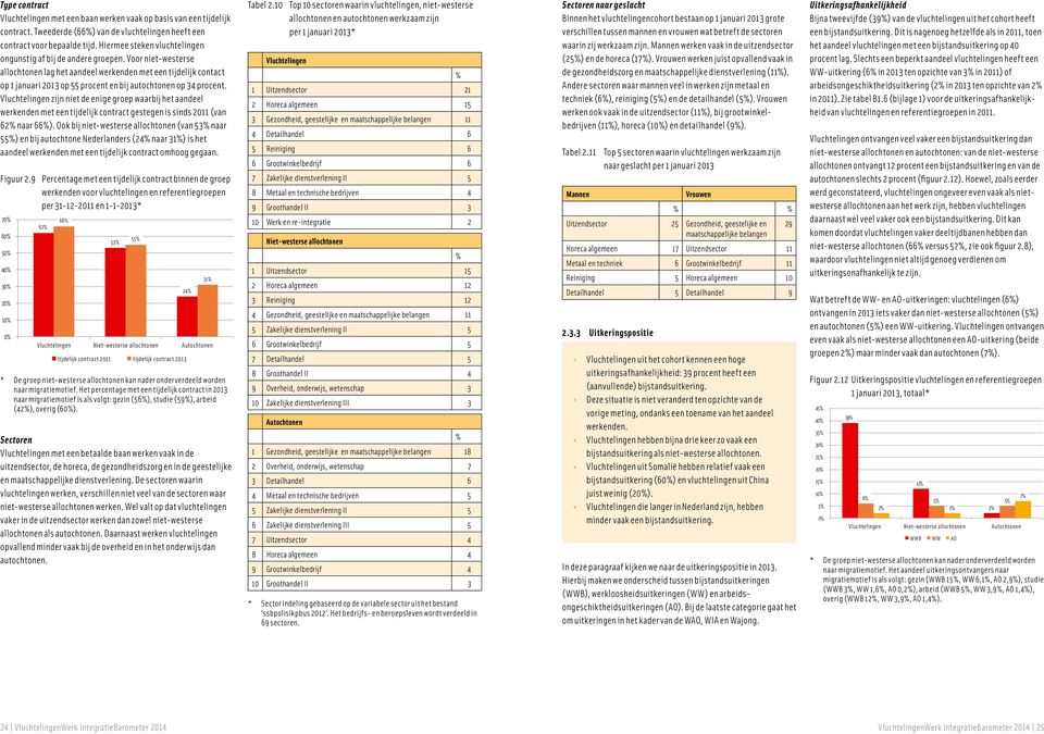 Voor niet-westerse allochtonen lag het aandeel werkenden met een tijdelijk contact op 1 januari 2013 op 55 procent en bij autochtonen op 34 procent.