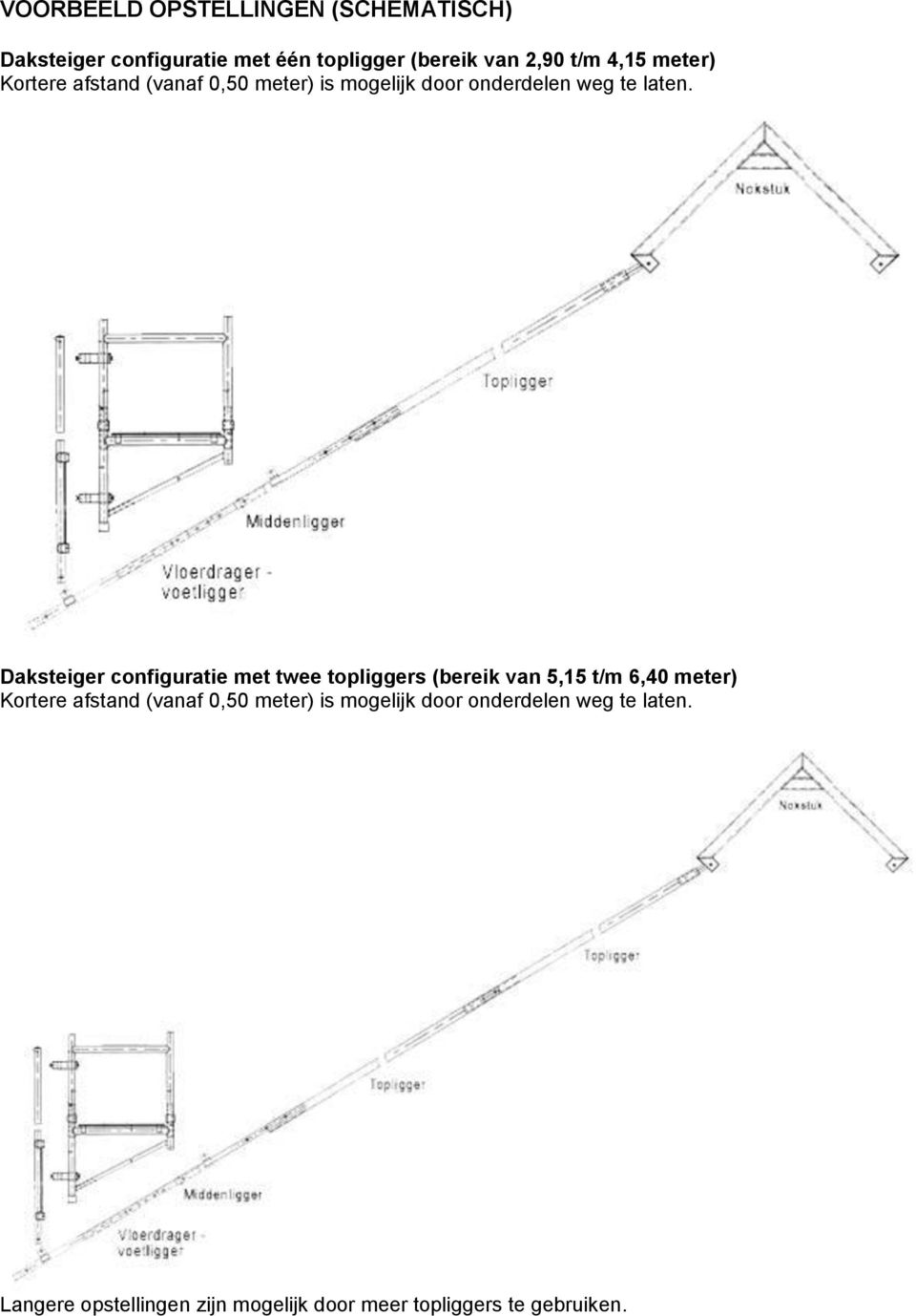 Daksteiger configuratie met twee topliggers (bereik van 5,15 t/m 6,40 meter) Kortere afstand (vanaf