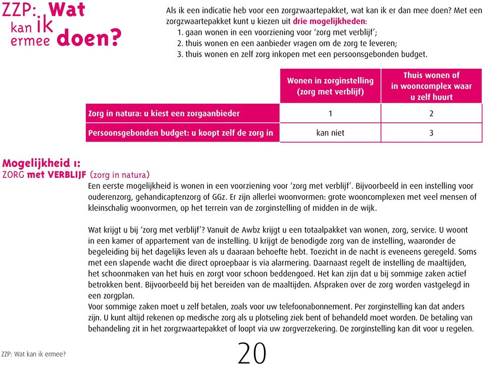 Wonen in zorginstelling (zorg met verblijf) Thuis wonen of in wooncomplex waar u zelf huurt Zorg in natura: u kiest een zorgaanbieder 1 2 Persoonsgebonden budget: u koopt zelf de zorg in kan niet 3