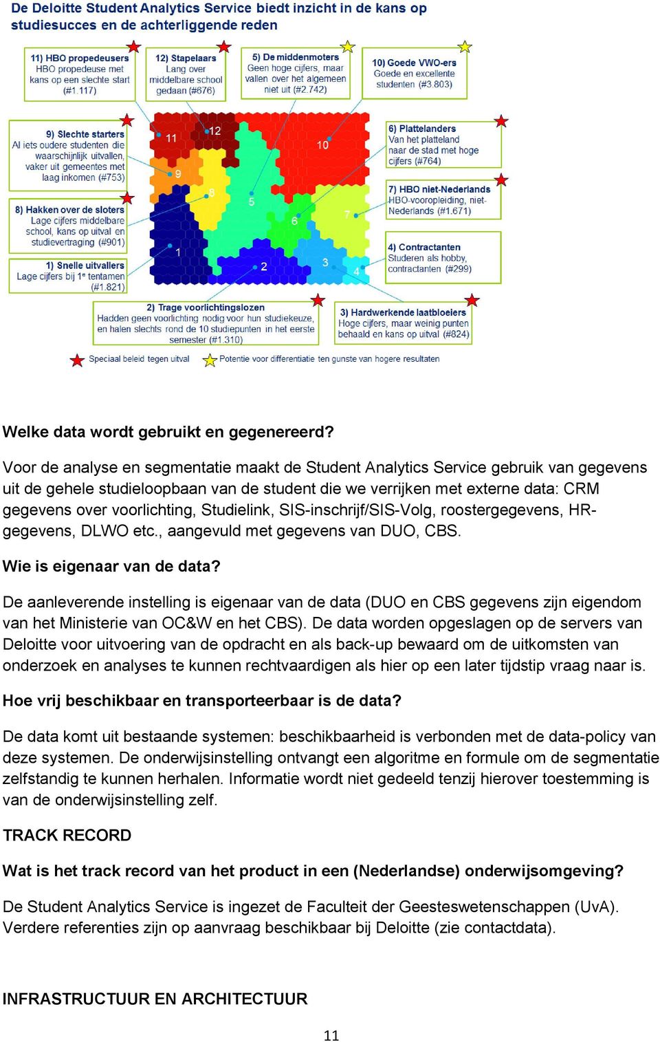 Studielink, SIS-inschrijf/SIS-Volg, roostergegevens, HRgegevens, DLWO etc., aangevuld met gegevens van DUO, CBS. Wie is eigenaar van de data?