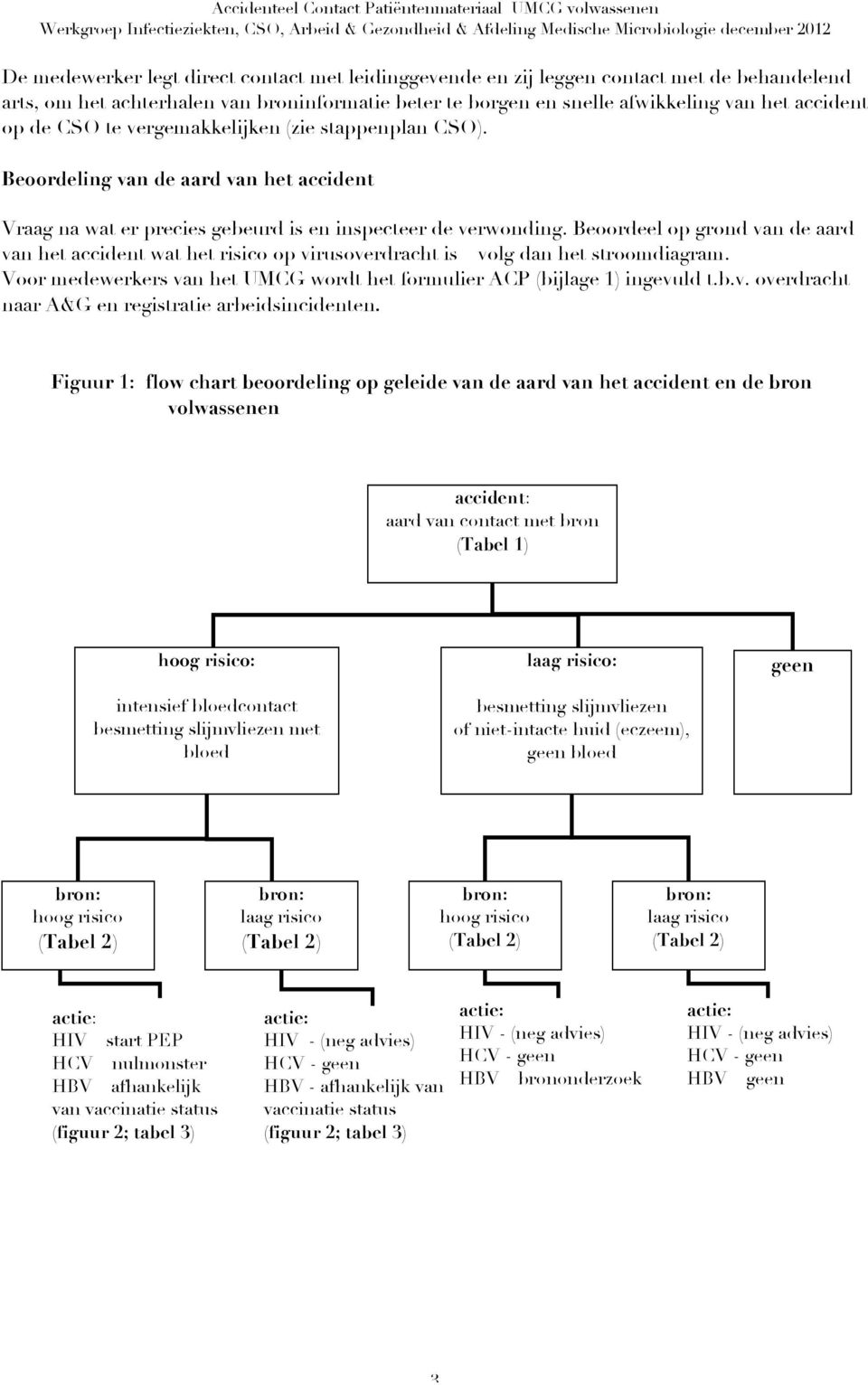 Beoordeel op grond van de aard van het accident wat het risico op virusoverdracht is volg dan het stroomdiagram. Voor medewerkers van het UMCG wordt het formulier ACP (bijlage 1) ingevuld t.b.v. overdracht naar A&G en registratie arbeidsincidenten.