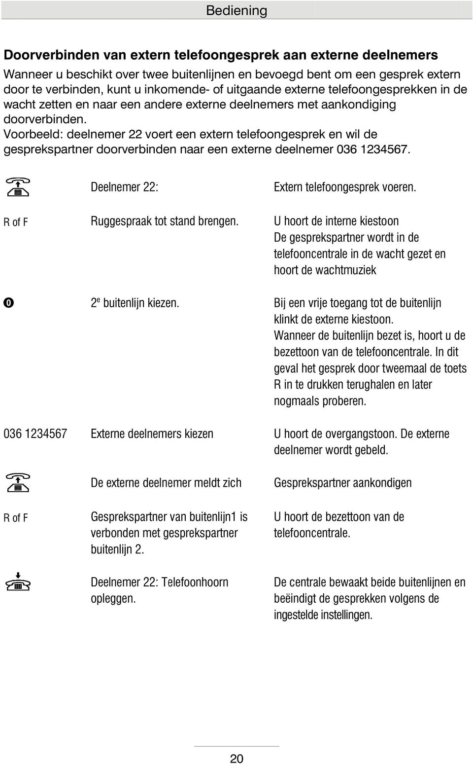 Voorbeeld: deelnemer 22 voert een extern telefoongesprek en wil de gesprekspartner doorverbinden naar een externe deelnemer 036 1234567. R of F Deelnemer 22: Ruggespraak tot stand brengen.