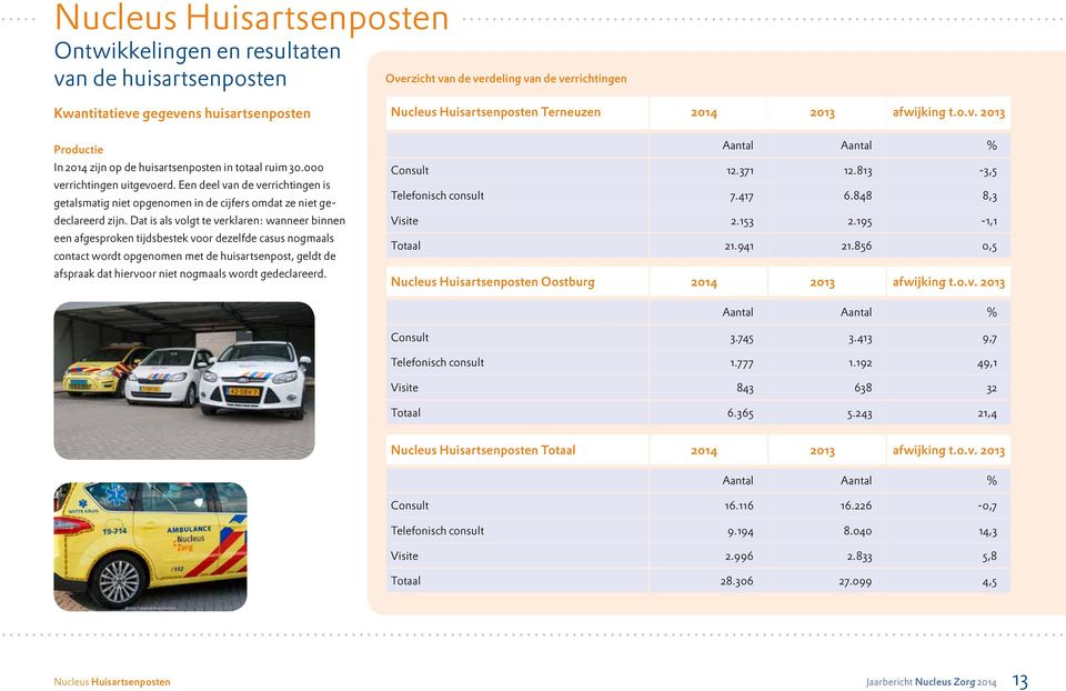 Dat is als volgt te verklaren: wanneer binnen een afgesproken tijdsbestek voor dezelfde casus nogmaals contact wordt opgenomen met de huisartsenpost, geldt de afspraak dat hiervoor niet nogmaals