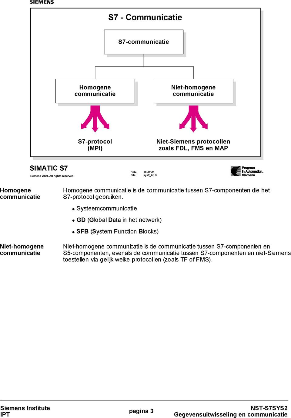 Systeemcommunicatie GD (Global Data in het netwerk) SFB (System Function Blocks) Niet-homogene communicatie Niet-homogene communicatie is de