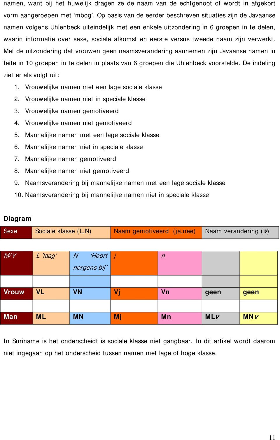 eerste versus tweede naam zijn verwerkt.