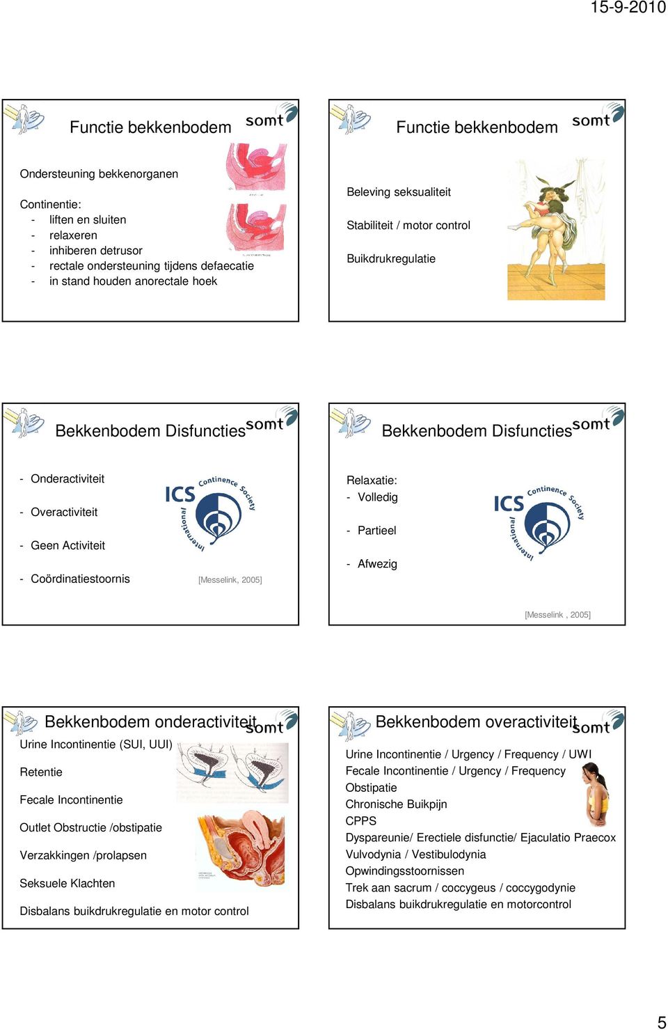 Coördinatiestoornis [Messelink, 2005] Relaxatie: - Volledig - Partieel - Afwezig [Messelink, 2005] Bekkenbodem onderactiviteit Urine Incontinentie (SUI, UUI) Retentie Fecale Incontinentie Outlet