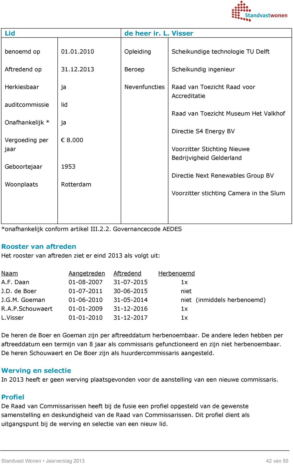 Bedrijvigheid Gelderland 1953 Directie Next Renewables Group BV Rotterdam Voorzitter stichting Camera in the Slum *onafhankelijk conform artikel III.2.