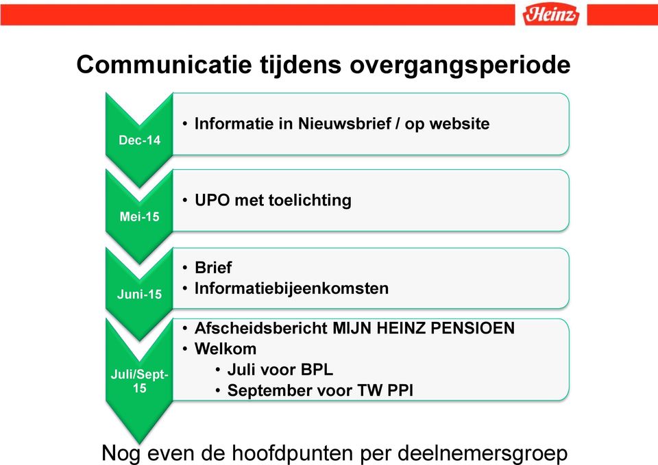 Juli/Sept- 15 Brief Informatiebijeenkomsten Afscheidsbericht MIJN