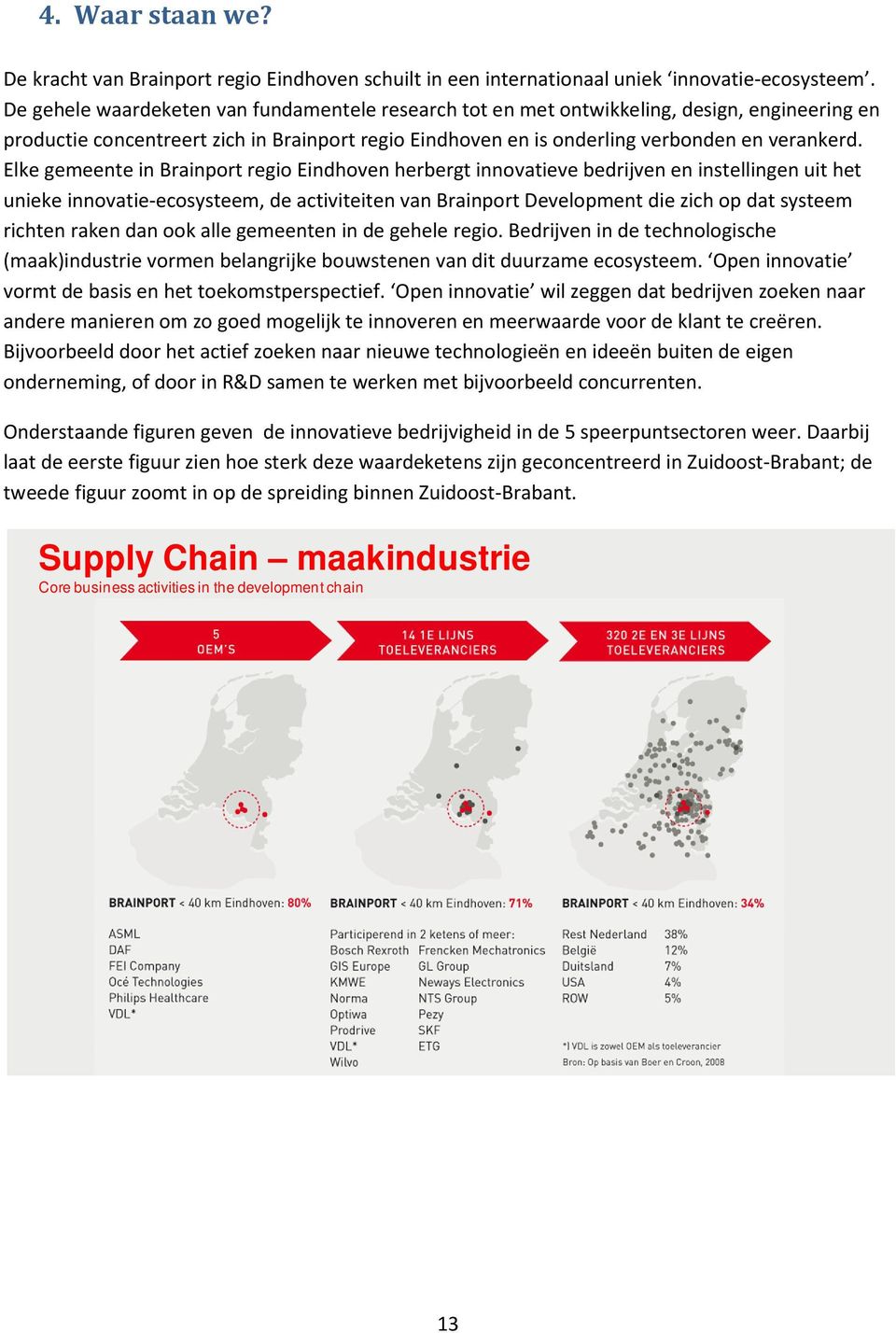 Elke gemeente in Brainport regio Eindhoven herbergt innovatieve bedrijven en instellingen uit het unieke innovatie-ecosysteem, de activiteiten van Brainport Development die zich op dat systeem