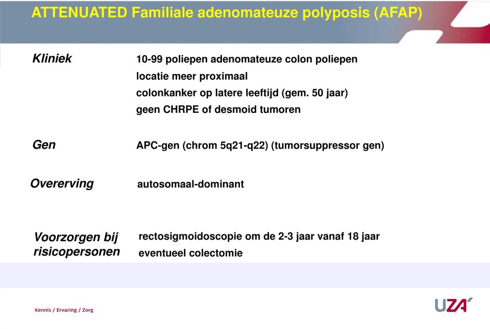 50 jaar) geen CHRPE of desmoid tumoren Gen APC-gen (chrom 5q21-q22) (tumorsuppressor gen)