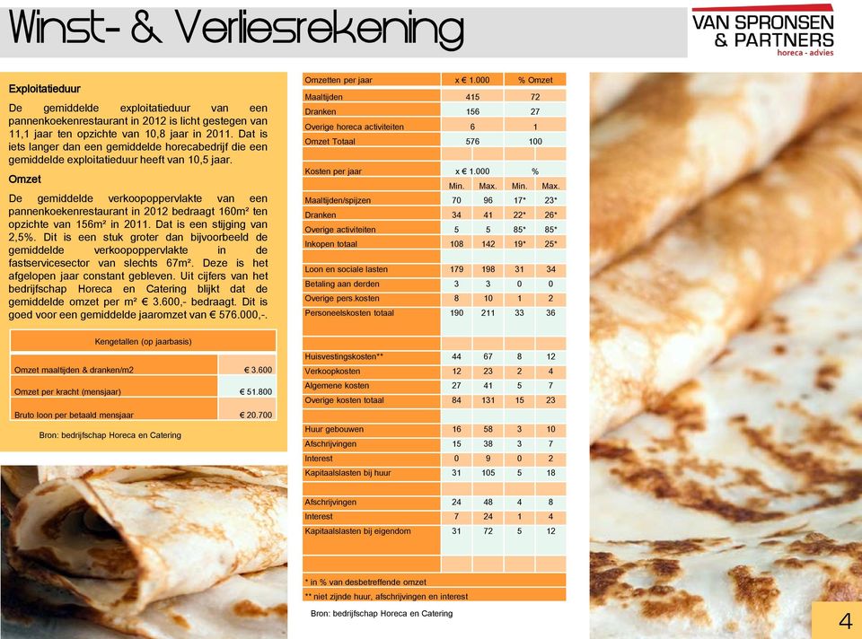 Omzet De gemiddelde verkoopoppervlakte van een pannenkoekenrestaurant in 2012 bedraagt 160m² ten opzichte van 156m² in 2011. Dat is een stijging van 2,5%.