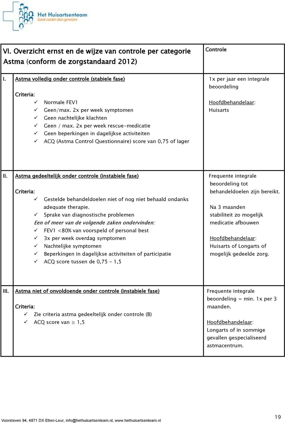 2x per week rescue-medicatie Geen beperkingen in dagelijkse activiteiten ACQ (Astma Control Questionnaire) score van 0,75 of lager 1x per jaar een integrale beoordeling Hoofdbehandelaar: Huisarts II.