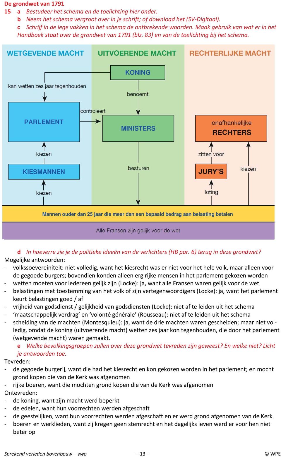 d In hoeverre zie je de politieke ideeën van de verlichters (HB par. 6) terug in deze grondwet?