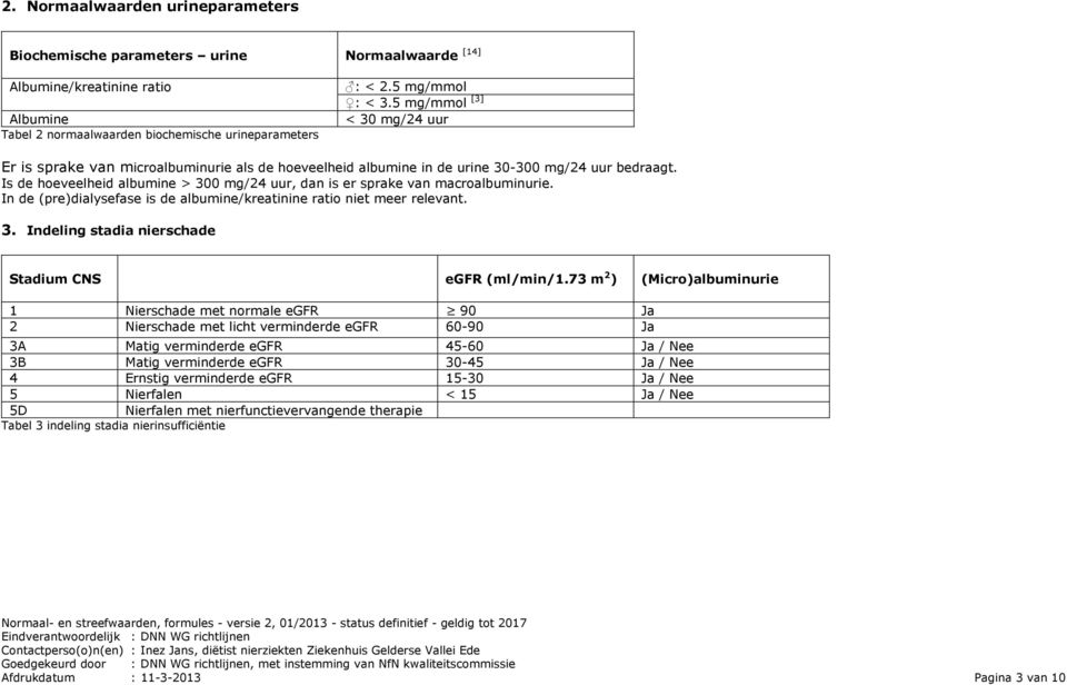 Is de hoeveelheid albumine > 300 mg/24 uur, dan is er sprake van macroalbuminurie. In de (pre)dialysefase is de albumine/kreatinine ratio niet meer relevant. 3. Indeling stadia nierschade Stadium CNS egfr (ml/min/1.