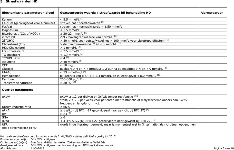 5 mmol/l Bicarbonaat (CO 2 of HCO - 3 ) 20-22 mmol/l [9] intact PTH 2-9 x bovengrenswaarde van normaal [11] 25(OH)D > 80 nmol/l voor botstofwisseling; > 100 nmol/l voor pleiotrope effecten [11]