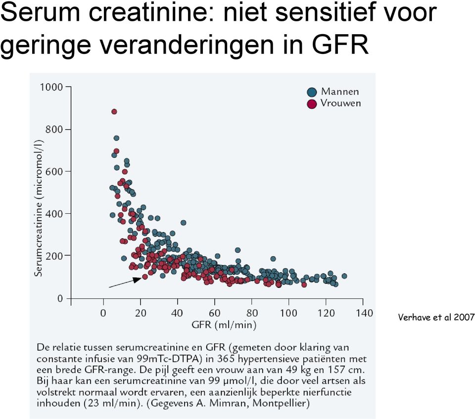 geringe veranderingen